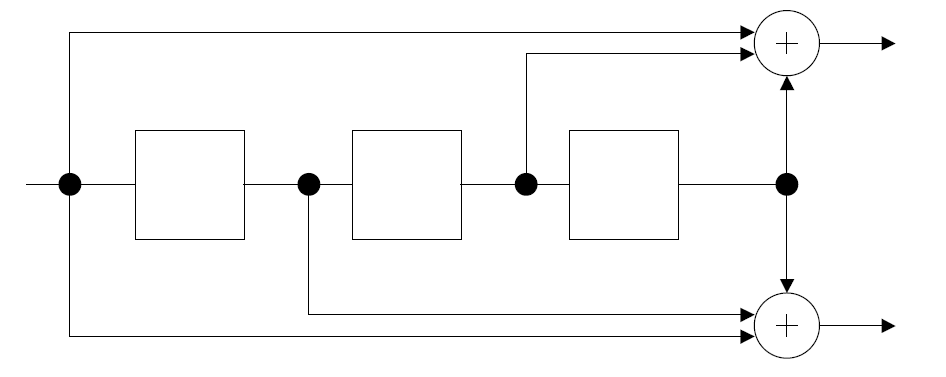 Encoder diagram